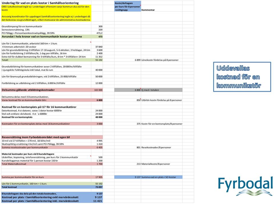 ingår ej i underlaget då det bekostas via grundbidraget, vilket motsvarar de administrativa kostnaderna Grundtimpeng för en kommunikatör 300 Semesterersättning, 13% 339 PO Pålägg =