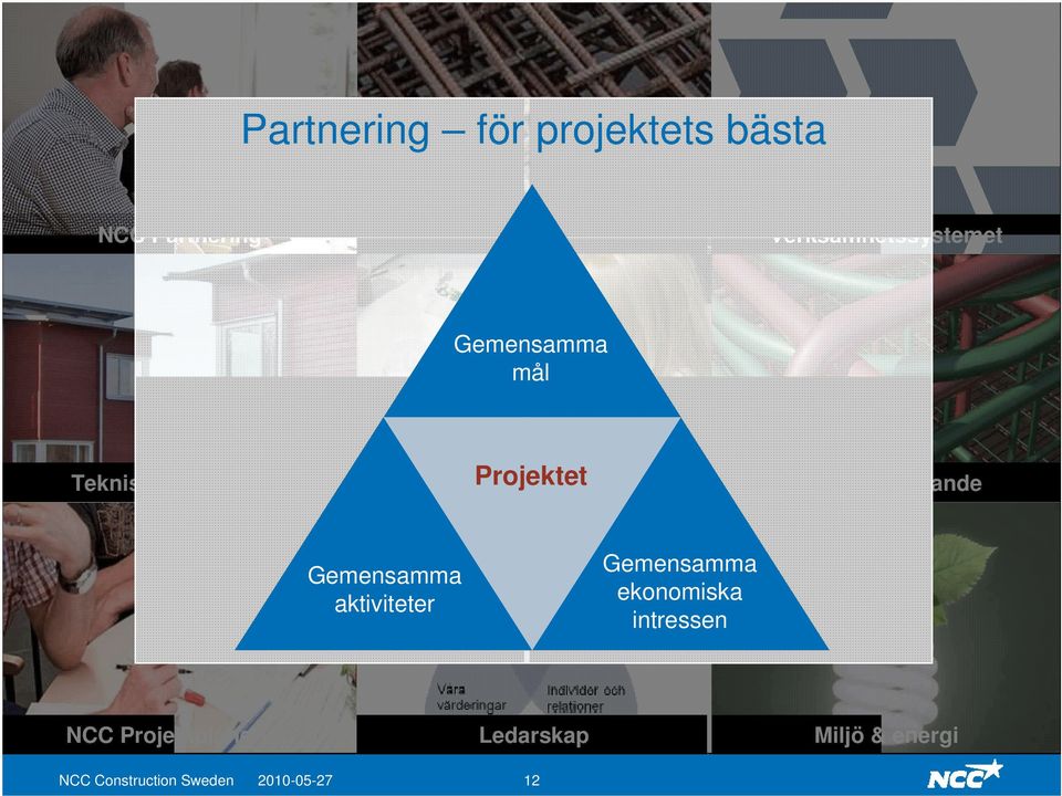 Värderingar Virtuellt byggande Gemensamma aktiviteter Gemensamma