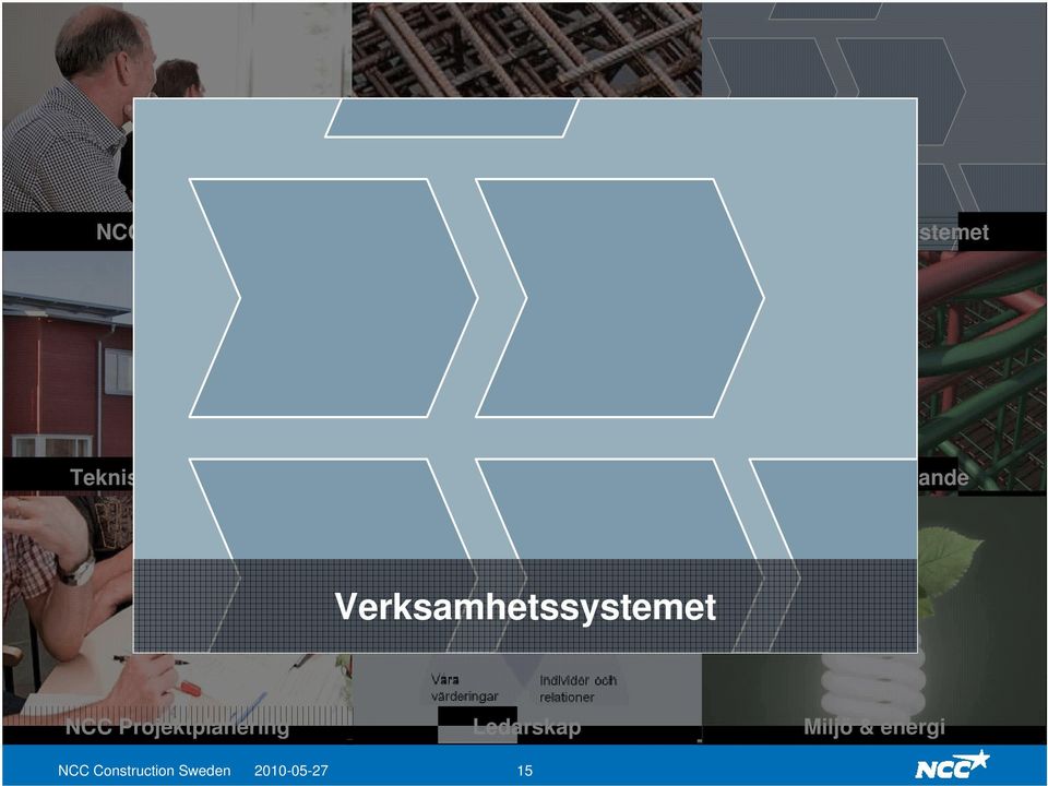 byggande Verksamhetssystemet NCC