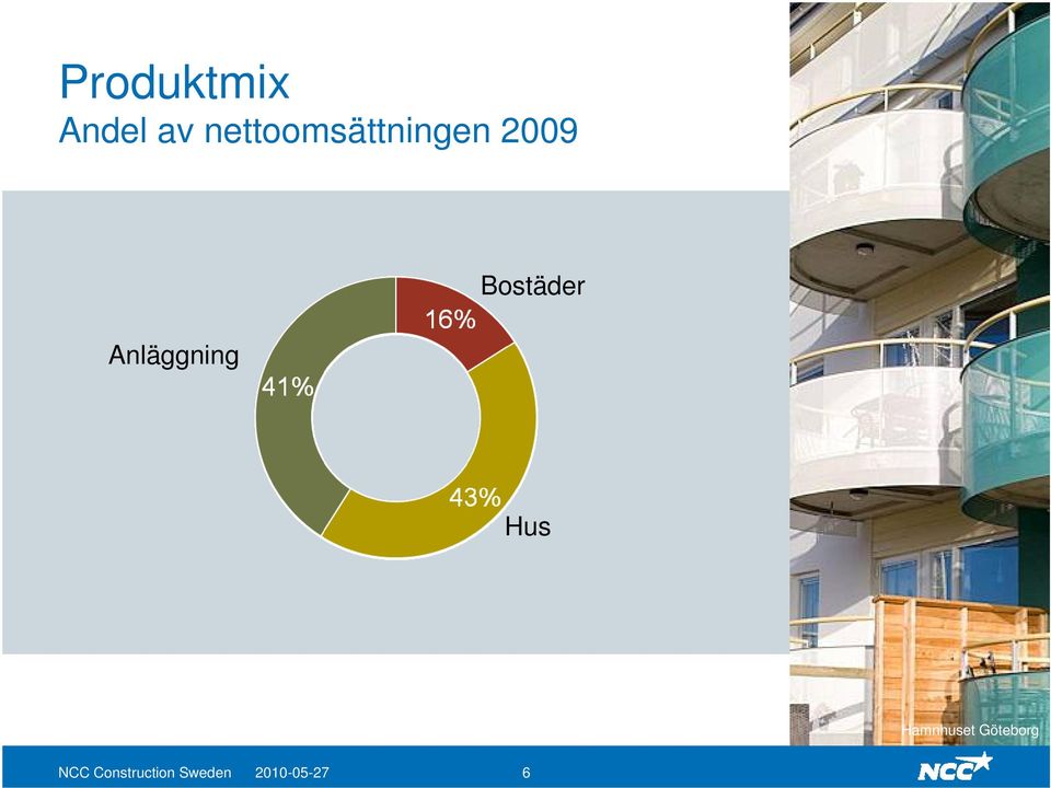 Anläggning Bostäder Hus