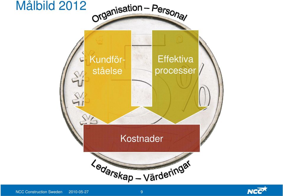 Effektiva processer