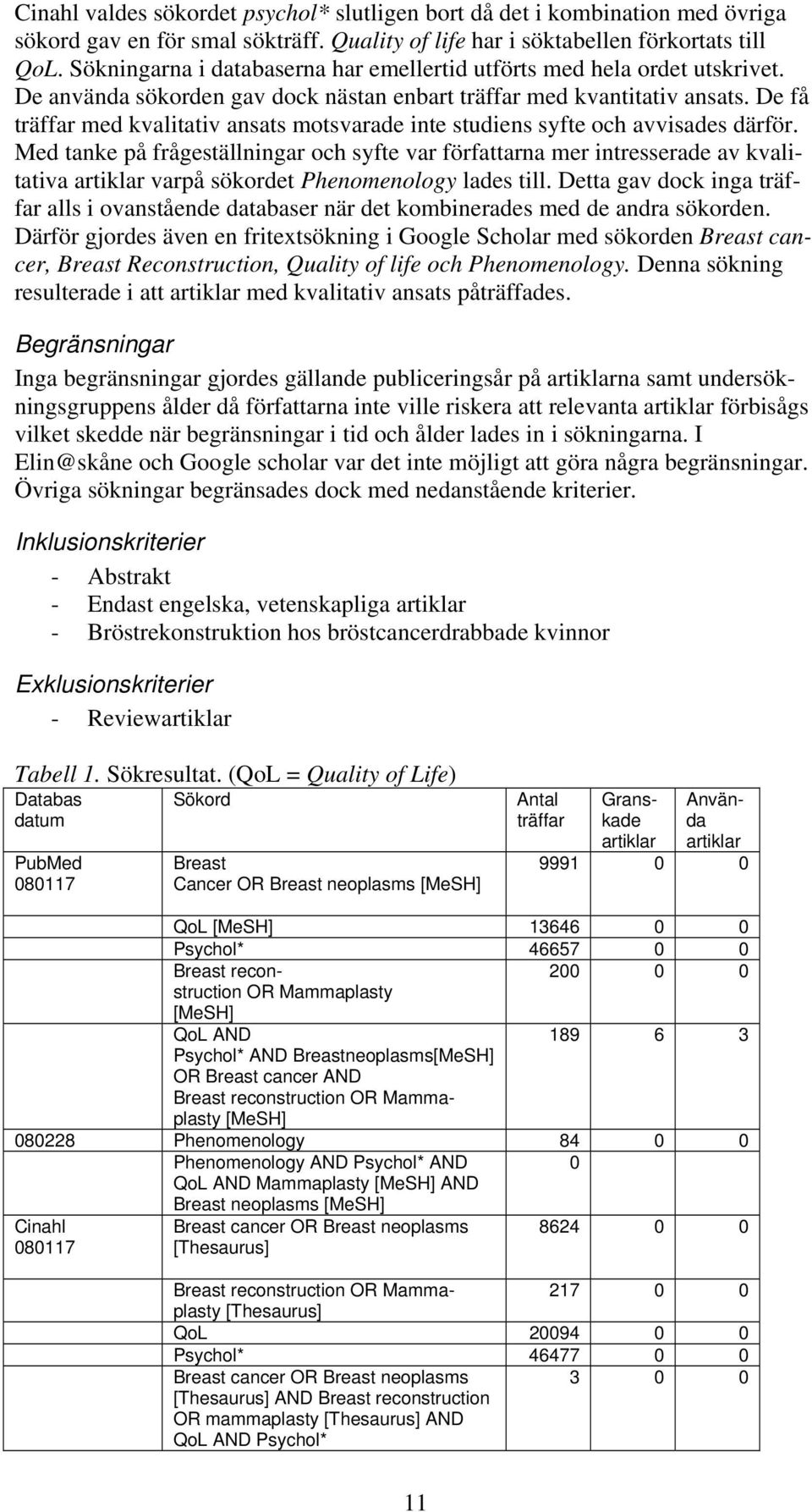 De få träffar med kvalitativ ansats motsvarade inte studiens syfte och avvisades därför.