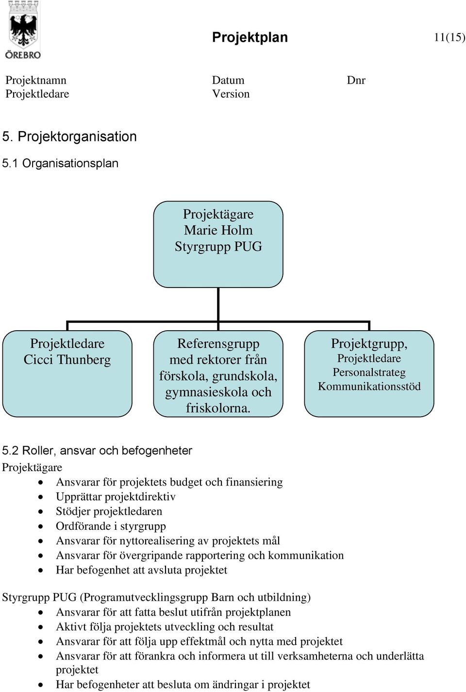 Projektgrupp, Personalstrateg Kommunikationsstöd 5.