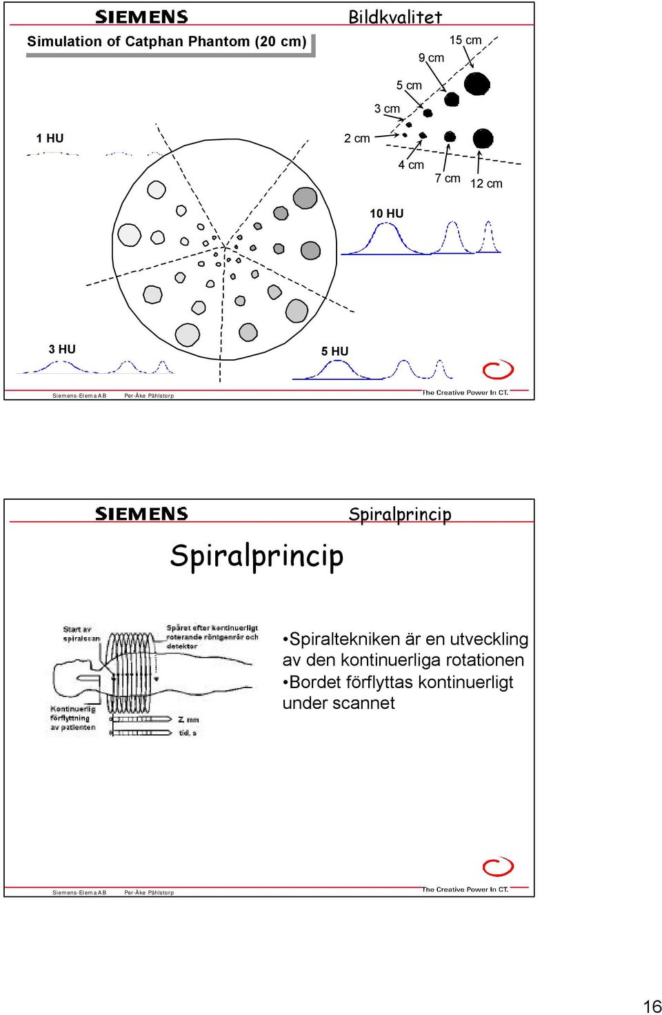 Spiralprincip Spiralprincip Spiraltekniken är en utveckling av den