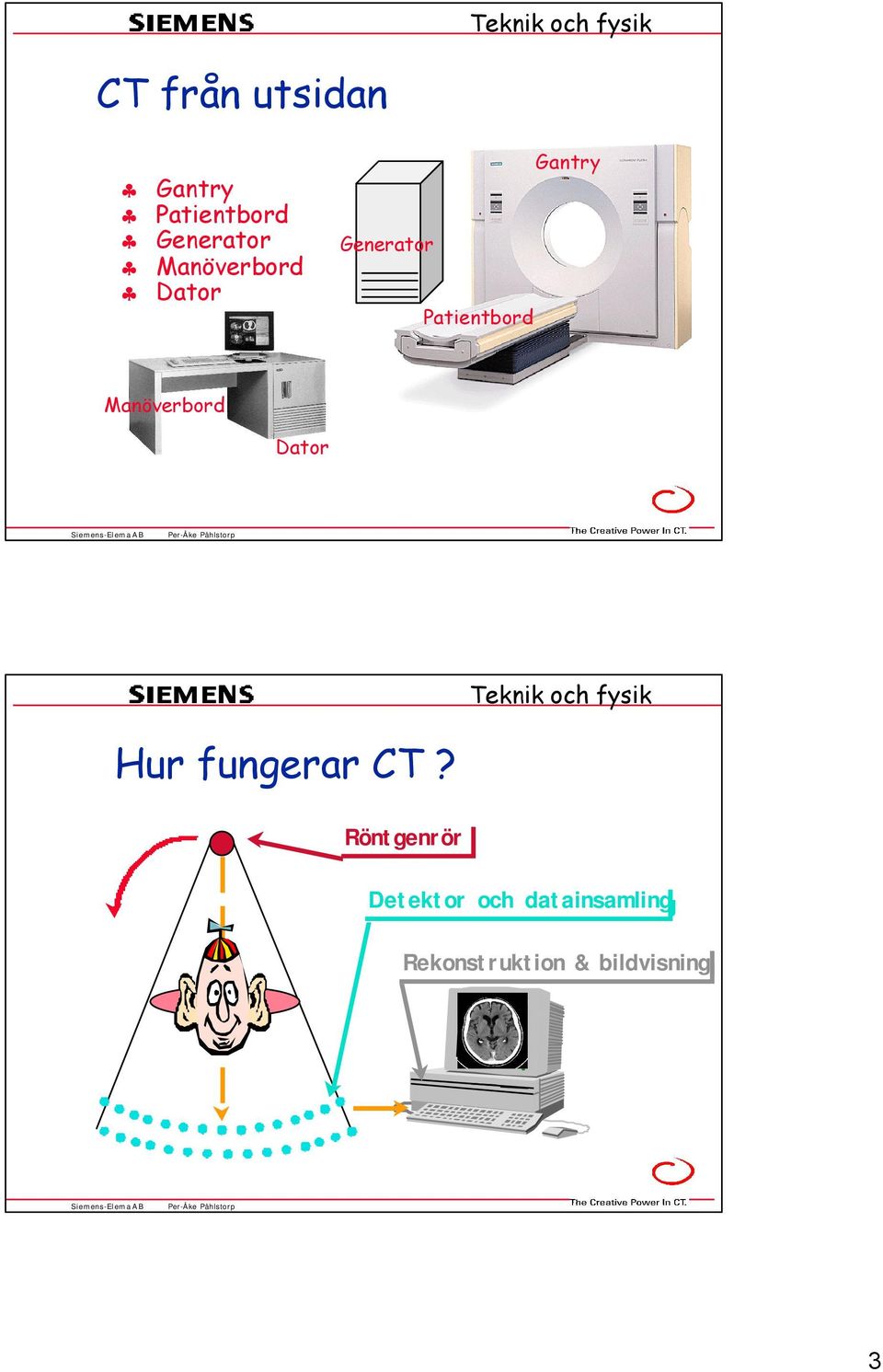 Manöverbord Dator Teknik och fysik Hur fungerar CT?