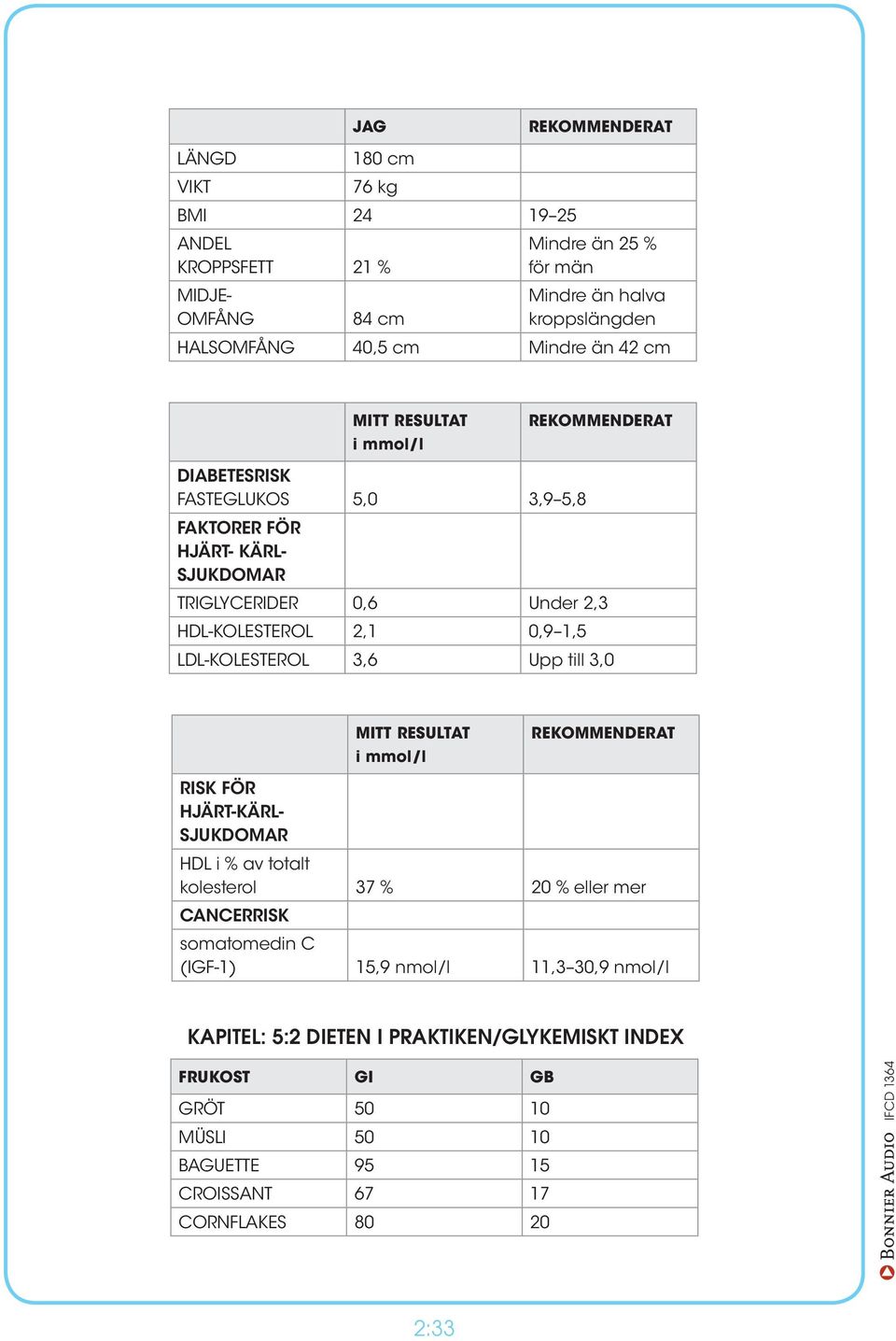 Jag kom i en smoking som jag inte ANDEL Mindre än 25 % hade haft på mig på tio år. Dessutom hade jag slutat snarka, KROPPSFETT 21 % för män till min frus och möjligtvis även grannarnas förtjusning.