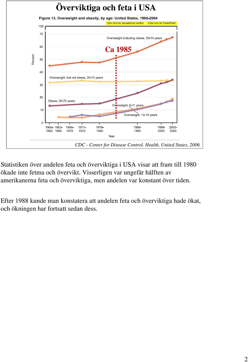 Visserligen var ungefär hälften av amerikanerna feta och överviktiga, men andelen var konstant över tiden.