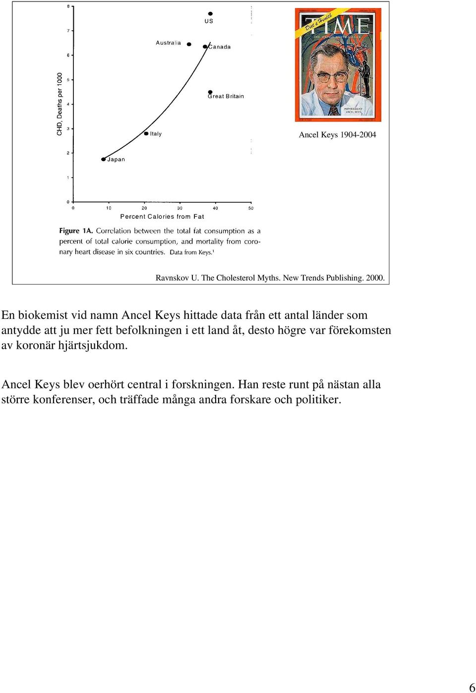 befolkningen i ett land åt, desto högre var förekomsten av koronär hjärtsjukdom.