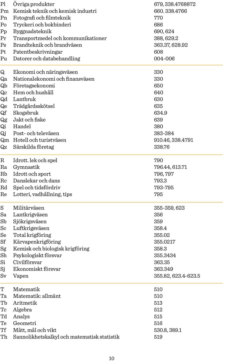 och finansväsen Företagsekonomi Hem och hushåll Lantbruk Trädgårdsskötsel Skogsbruk Jakt och fiske Handel Post- och televäsen Hotell och turistväsen Särskilda företag Idrott.