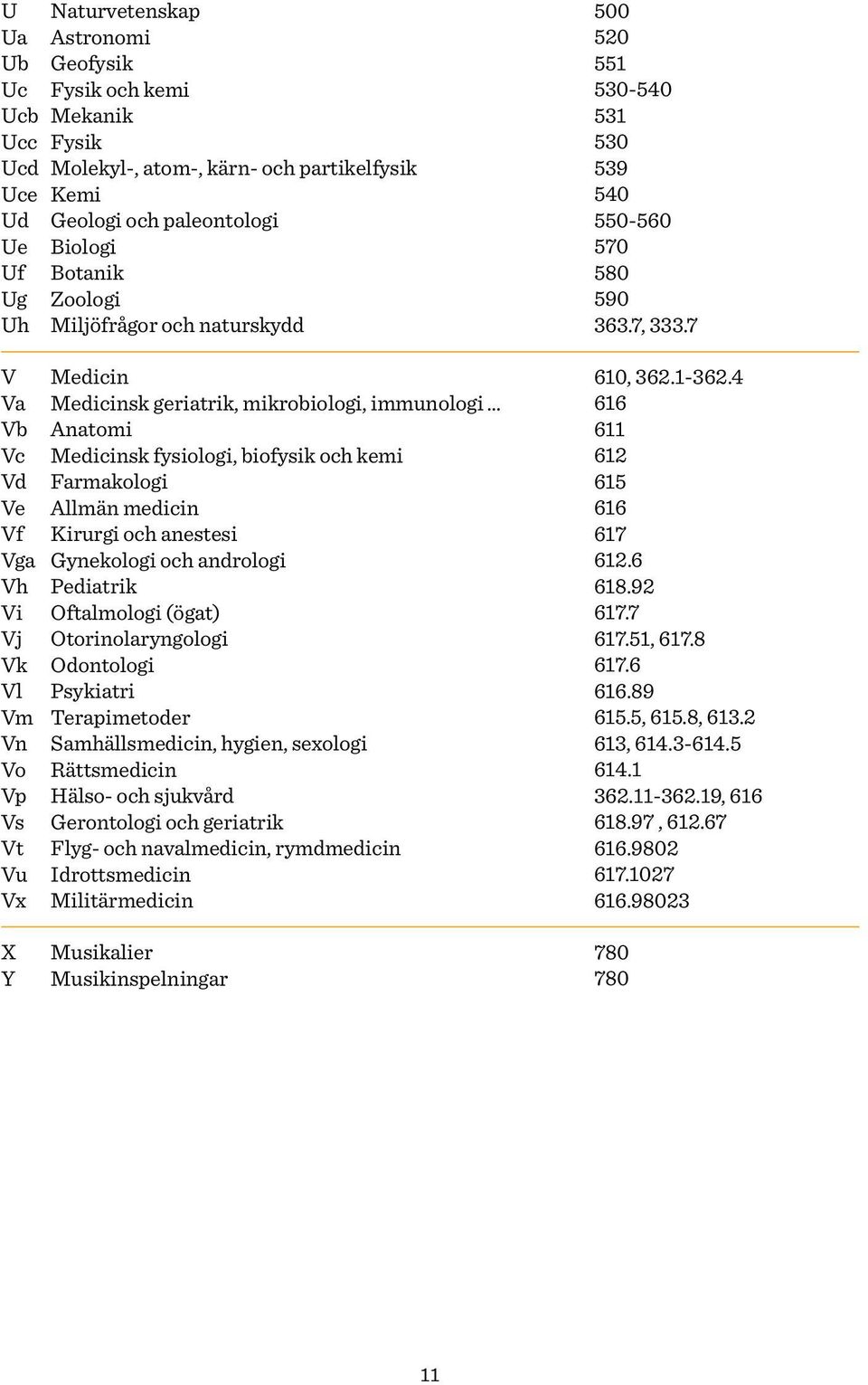 Gynekologi och andrologi Vh Pediatrik Vi Oftalmologi (ögat) Vj Otorinolaryngologi Vk Odontologi Vl Psykiatri Vm Terapimetoder Vn Samhällsmedicin, hygien, sexologi Vo Rättsmedicin Vp Hälso- och