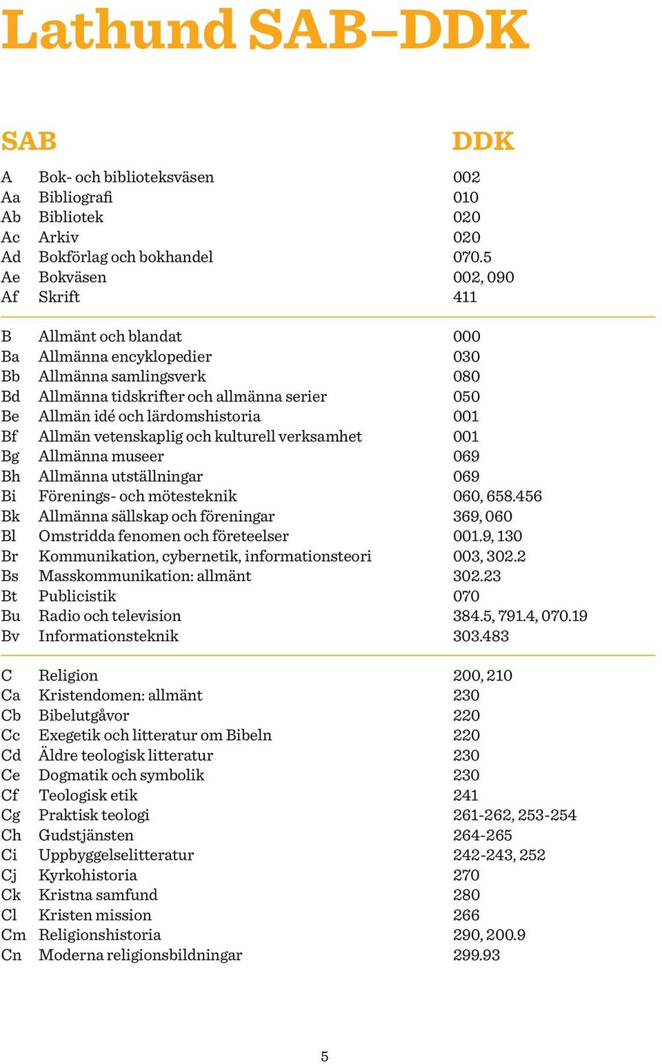 allmänna serier Allmän idé och lärdomshistoria Allmän vetenskaplig och kulturell verksamhet Allmänna museer Allmänna utställningar Förenings- och mötesteknik Allmänna sällskap och föreningar