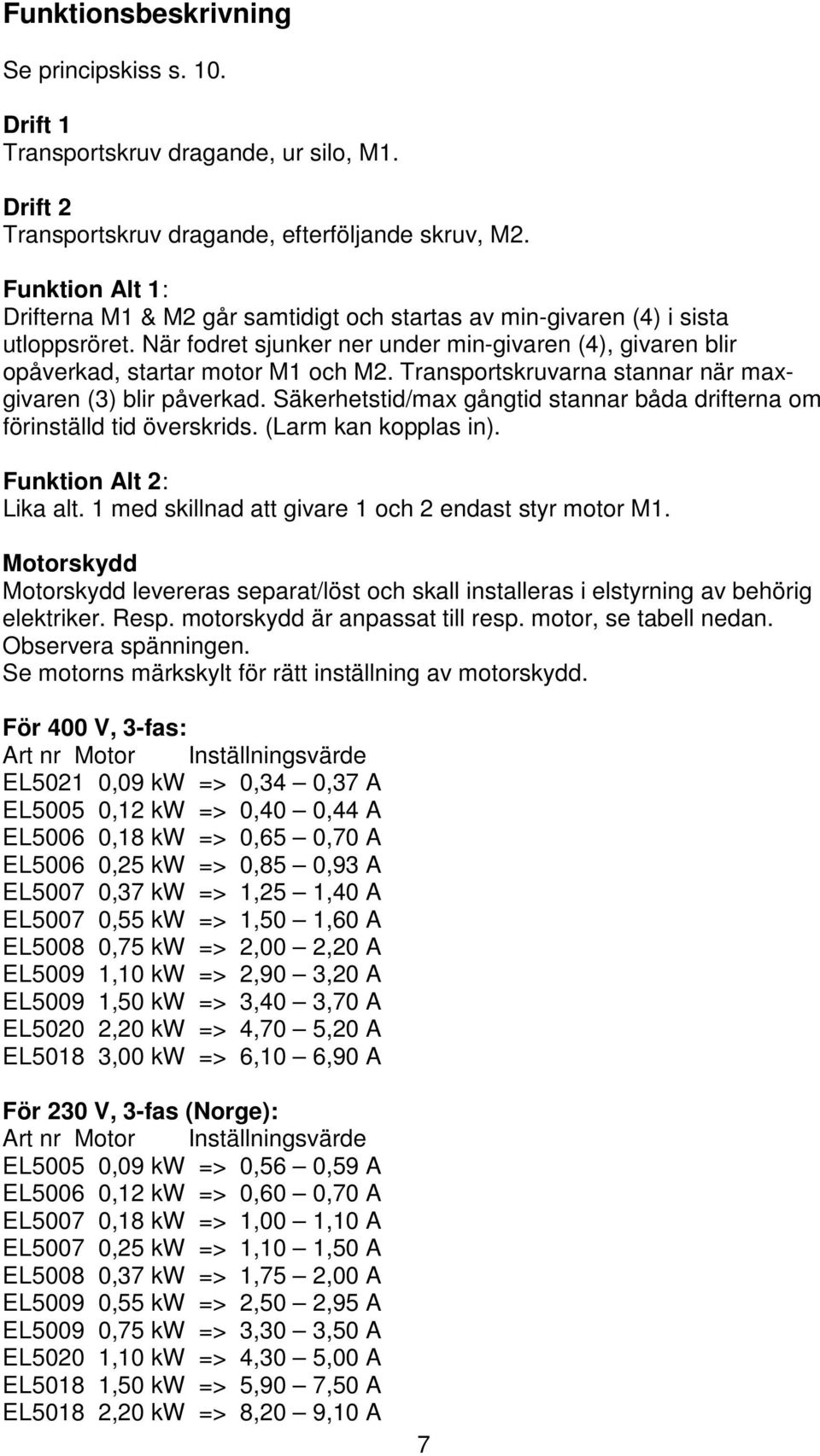 Transportskruvarna stannar när maxgivaren (3) blir påverkad. Säkerhetstid/max gångtid stannar båda drifterna om förinställd tid överskrids. (Larm kan kopplas in). Funktion Alt 2: Lika alt.