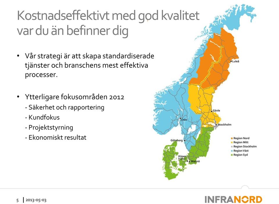 effektiva processer.