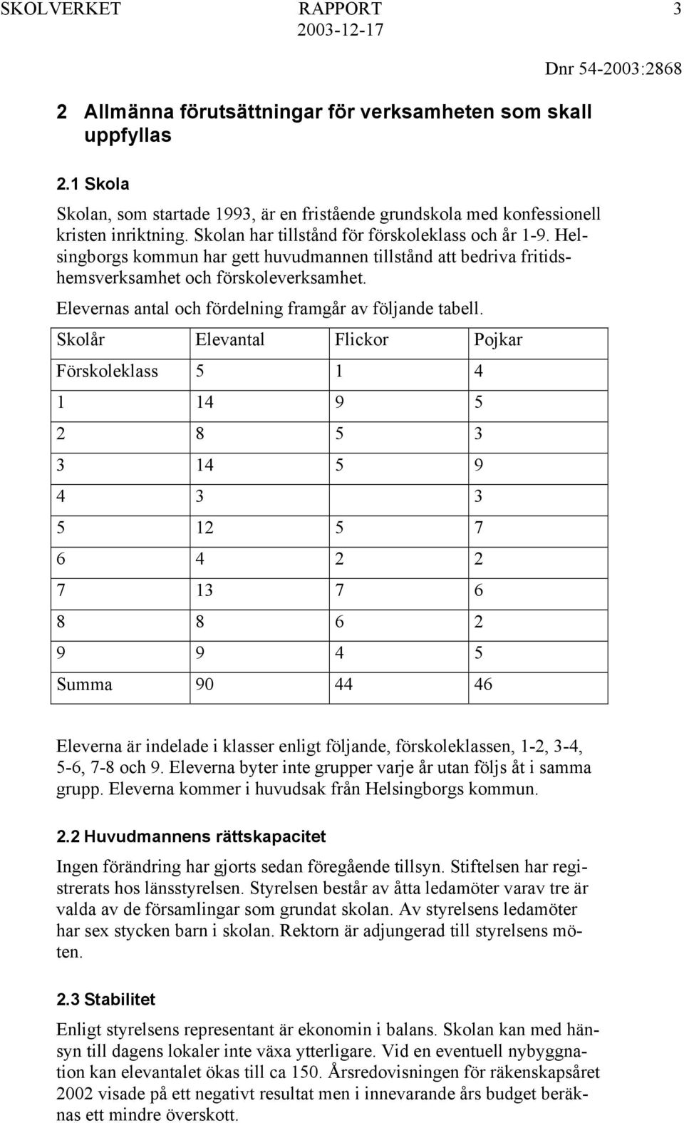Elevernas antal och fördelning framgår av följande tabell.