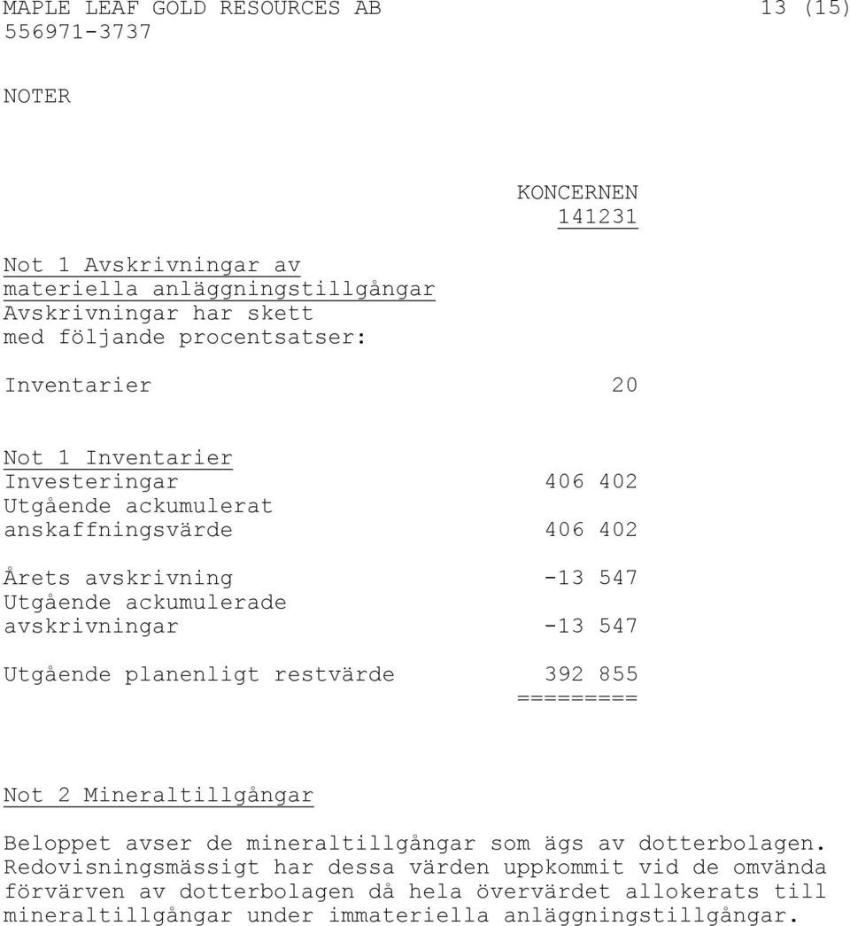 avskrivningar -13 547 Utgående planenligt restvärde 392 855 ========= Not 2 Mineraltillgångar Beloppet avser de mineraltillgångar som ägs av dotterbolagen.