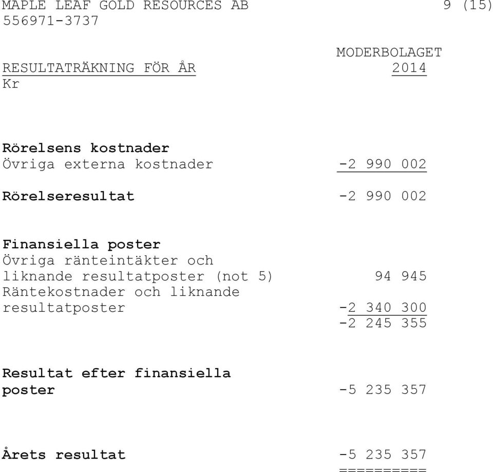 Övriga ränteintäkter och liknande resultatposter (not 5) 94 945 Räntekostnader och liknande