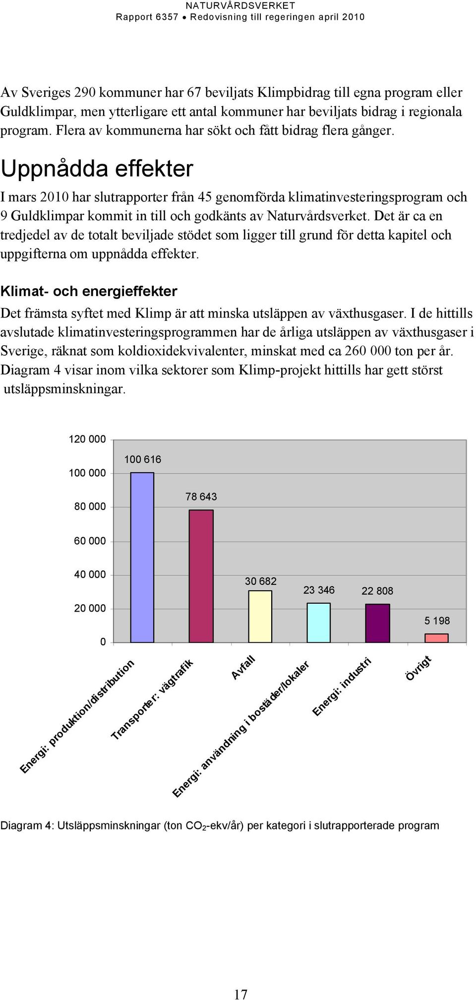 Uppnådda effekter I mars 2010 har slutrapporter från 45 genomförda klimatinvesteringsprogram och 9 Guldklimpar kommit in till och godkänts av Naturvårdsverket.