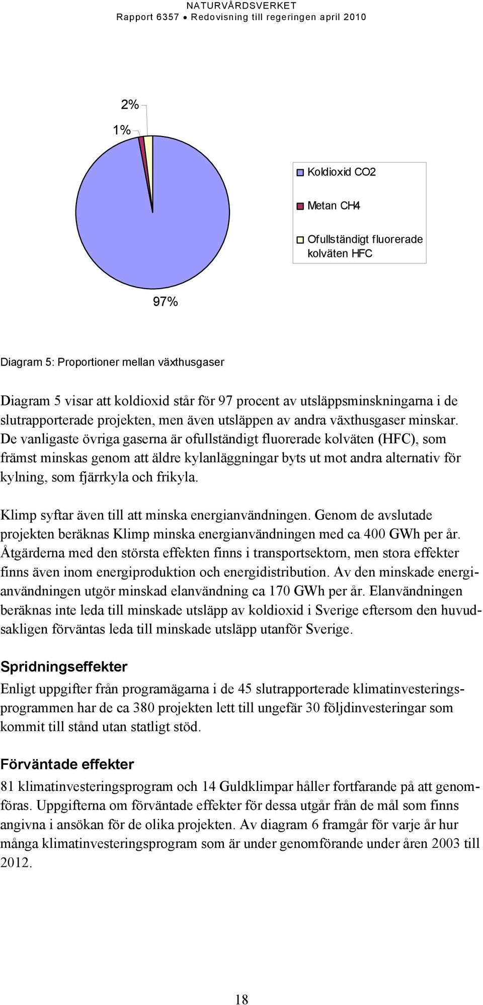 De vanligaste övriga gaserna är ofullständigt fluorerade kolväten (HFC), som främst minskas genom att äldre kylanläggningar byts ut mot andra alternativ för kylning, som fjärrkyla och frikyla.