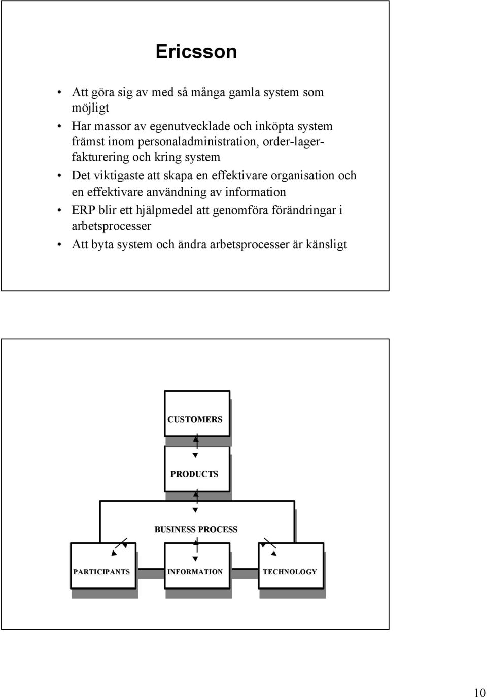 organisation och en effektivare användning av information ERP blir ett hjälpmedel att genomföra förändringar i