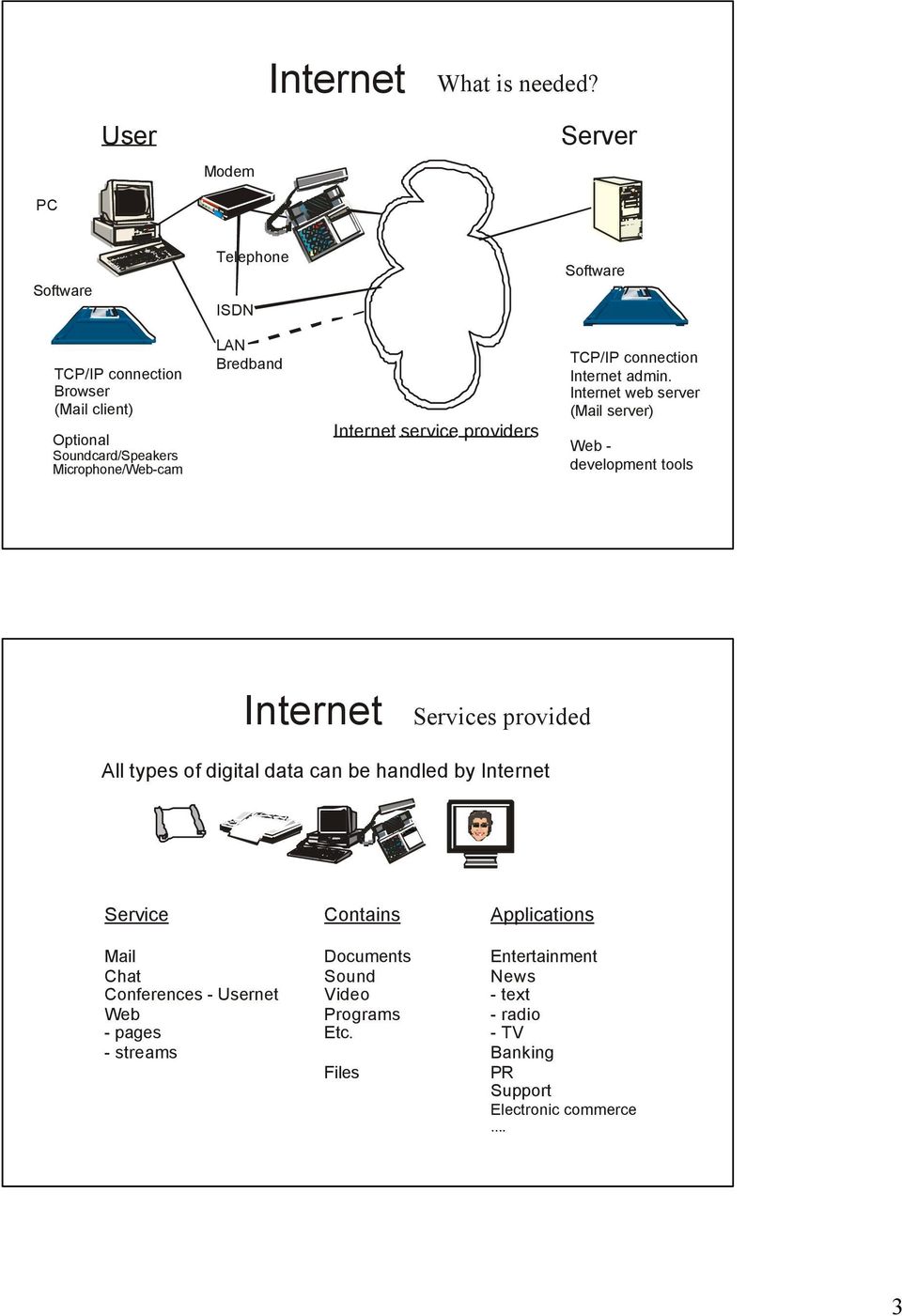 Bredband Internet service providers TCP/IP connection Internet admin.