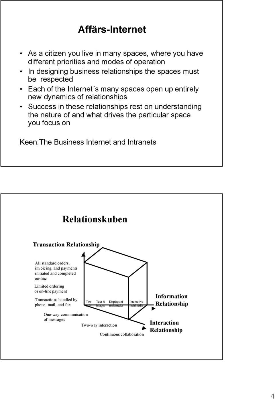 Internet and Intranets Relationskuben Transaction Relationship All standard orders, invoicing, and payments initiated and completed on-line Limited ordering or on-line payment Transactions handled by