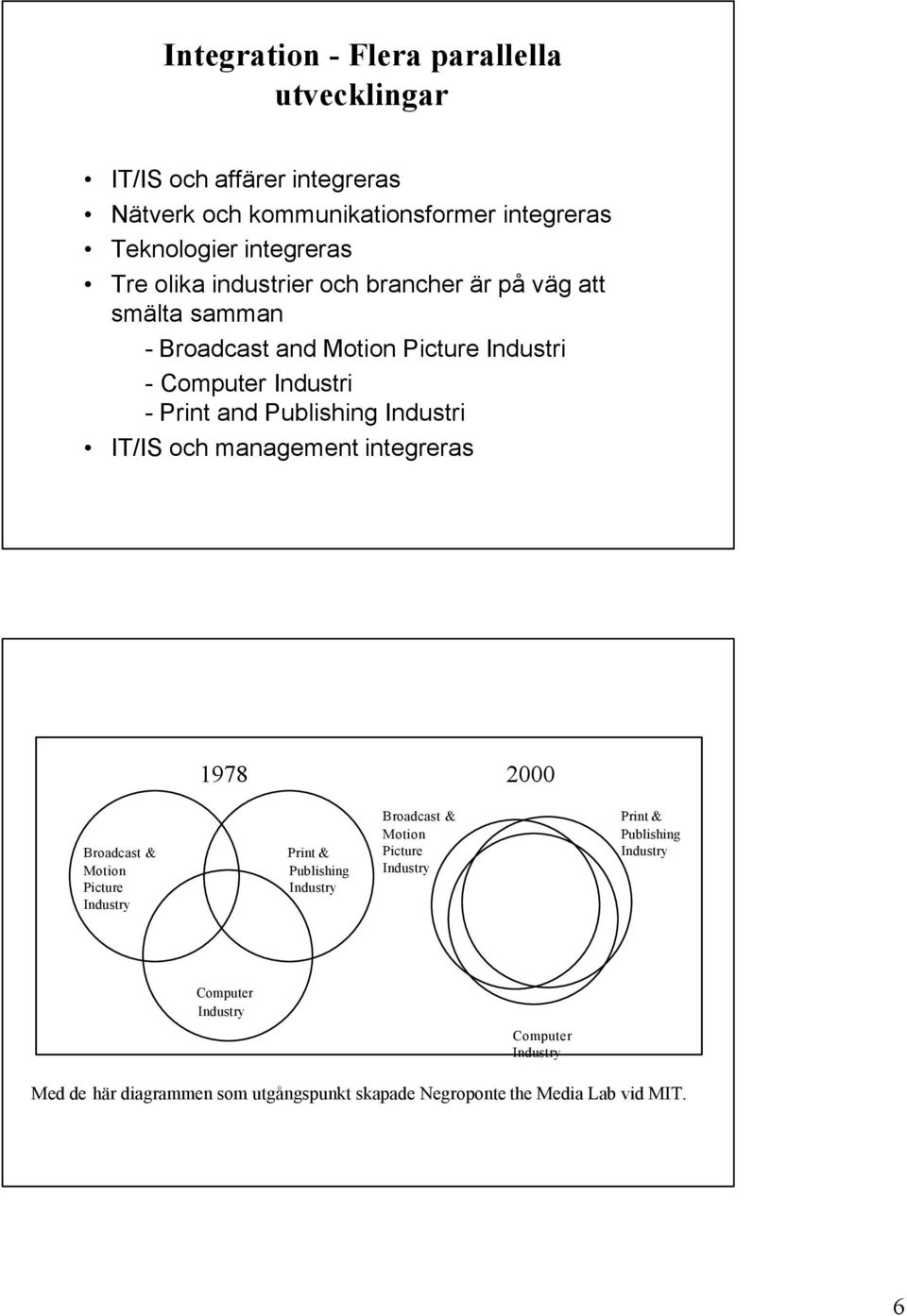 Industri IT/IS och management integreras 1978 2000 Broadcast & Motion Picture Industry Print & Publishing Industry Broadcast & Motion Picture