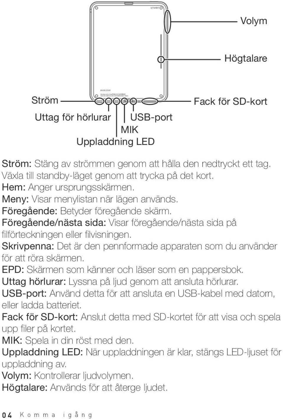 Föregående/nästa sida: Visar föregående/nästa sida på filförteckningen eller filvisningen. Skrivpenna: Det är den pennformade apparaten som du använder för att röra skärmen.