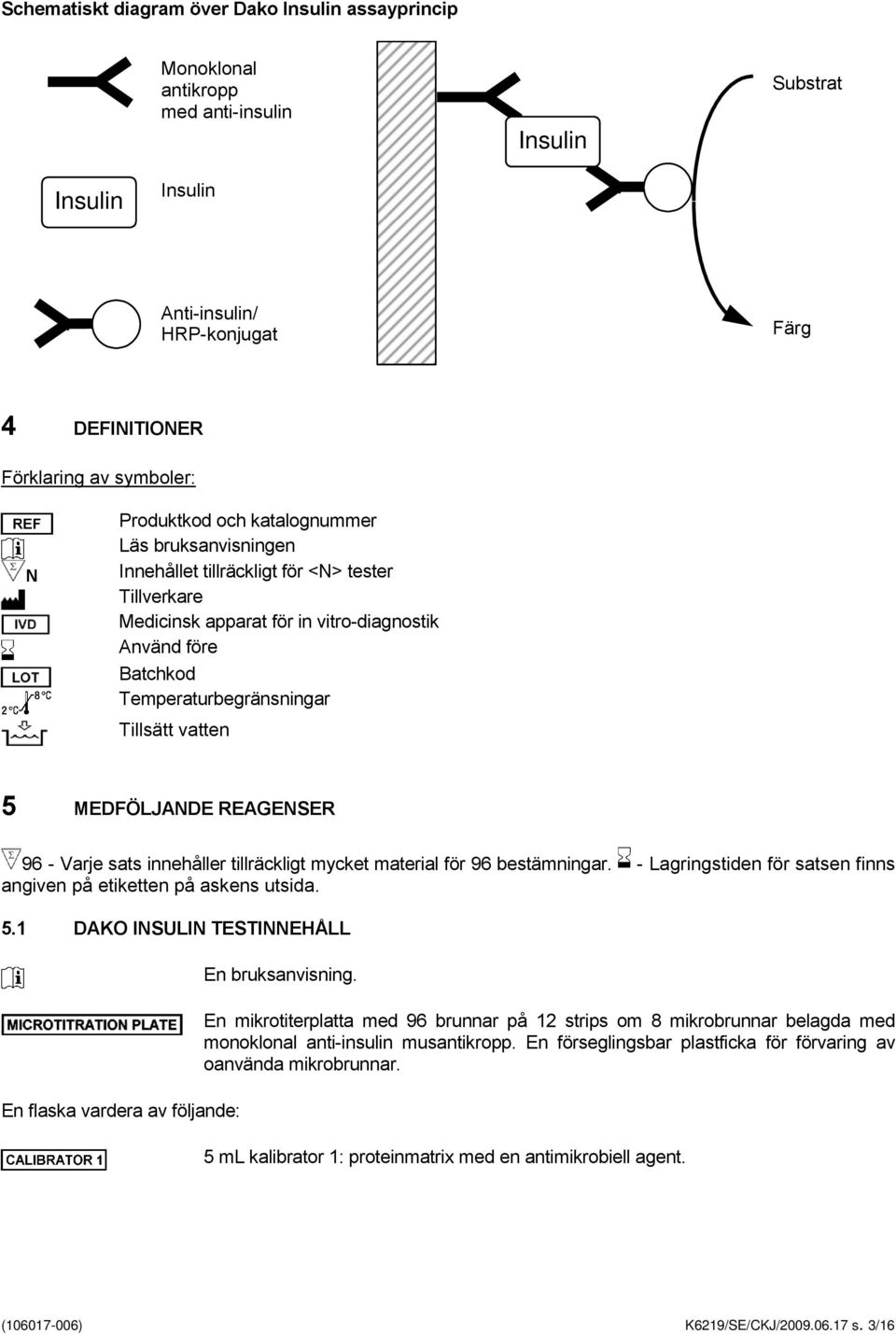 Tillsätt vatten 5 MEDFÖLJANDE REAGENSER 96 - Varje sats innehåller tillräckligt mycket material för 96 bestämningar. - Lagringstiden för satsen finns angiven på etiketten på askens utsida. 5.1 DAKO INSULIN TESTINNEHÅLL En flaska vardera av följande: En bruksanvisning.