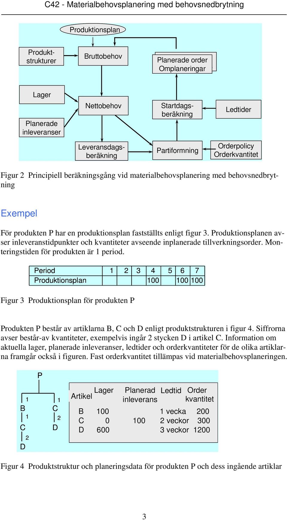 Produktionsplanen avser inleveranstidpunkter och kvantiteter avseende inplanerade tillverkningsorder. Monteringstiden för produkten är 1 period.