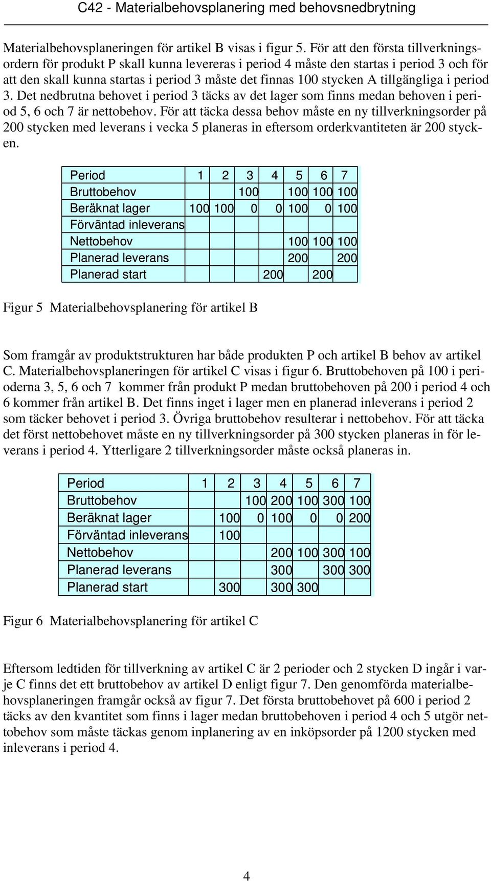 tillgängliga i period 3. Det nedbrutna behovet i period 3 täcks av det lager som finns medan behoven i period 5, 6 och är nettobehov.