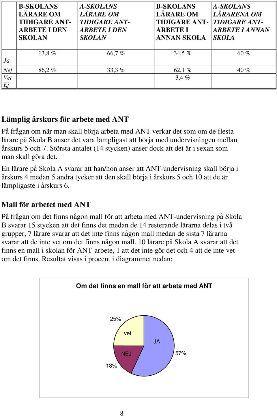 flesta lärare på Skola B anser det vara lämpligast att börja med undervisningen mellan årskurs 5 och 7. Största antalet (14 stycken) anser dock att det är i sexan som man skall göra det.