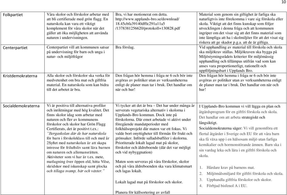 Centerpartiet vill att kommunen satsar på undervisning för barn och unga i natur- och miljöfrågor Alla skolor och förskolor ska verka för medvetenhet om bra mat och giftfria material.