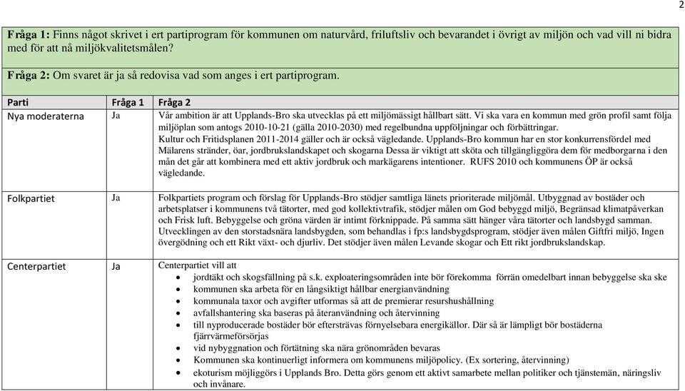 Vi ska vara en kommun med grön profil samt följa miljöplan som antogs 2010-10-21 (gälla 2010-2030) med regelbundna uppföljningar och förbättringar.