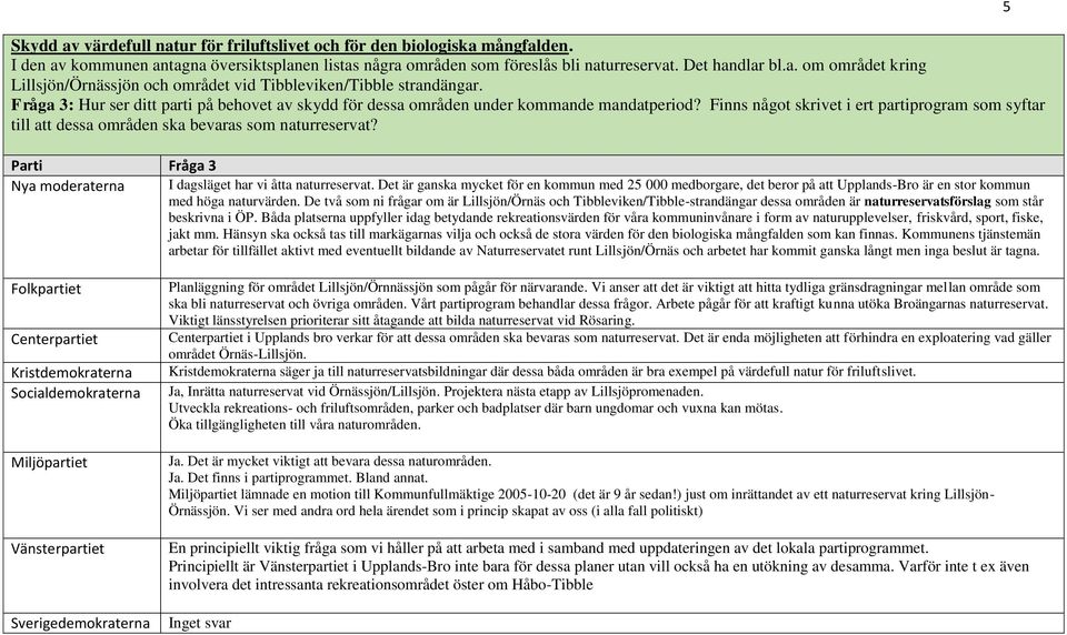 Parti Fråga 3 Nya moderaterna I dagsläget har vi åtta naturreservat. Det är ganska mycket för en kommun med 25 000 medborgare, det beror på att Upplands-Bro är en stor kommun med höga naturvärden.