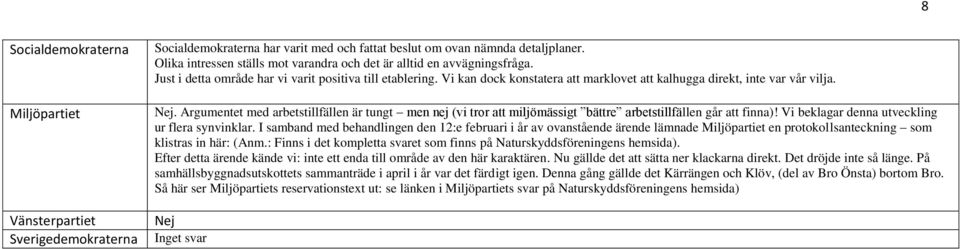 Vi kan dock konstatera att marklovet att kalhugga direkt, inte var vår vilja. Nej. Argumentet med arbetstillfällen är tungt men nej (vi tror att miljömässigt bättre arbetstillfällen går att finna)!