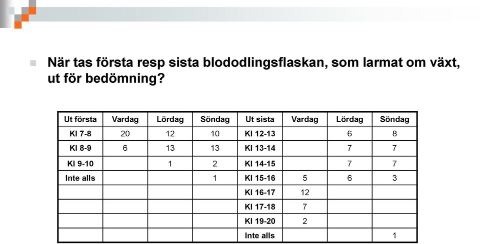 Ut första Vardag Lördag Söndag Ut sista Vardag Lördag Söndag Kl 7-8 20 12