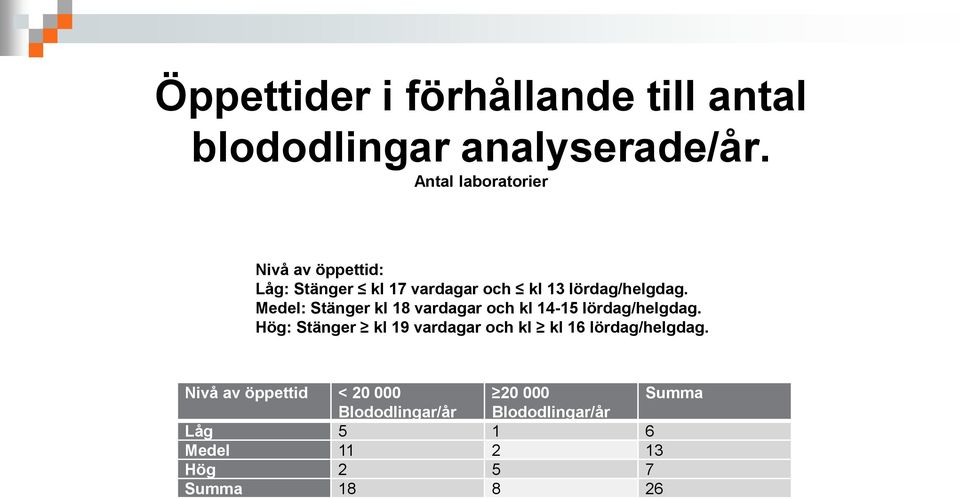 Medel: Stänger kl 18 vardagar och kl 14-15 lördag/helgdag.