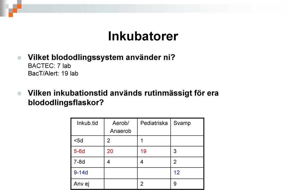 används rutinmässigt för era blododlingsflaskor? Inkub.