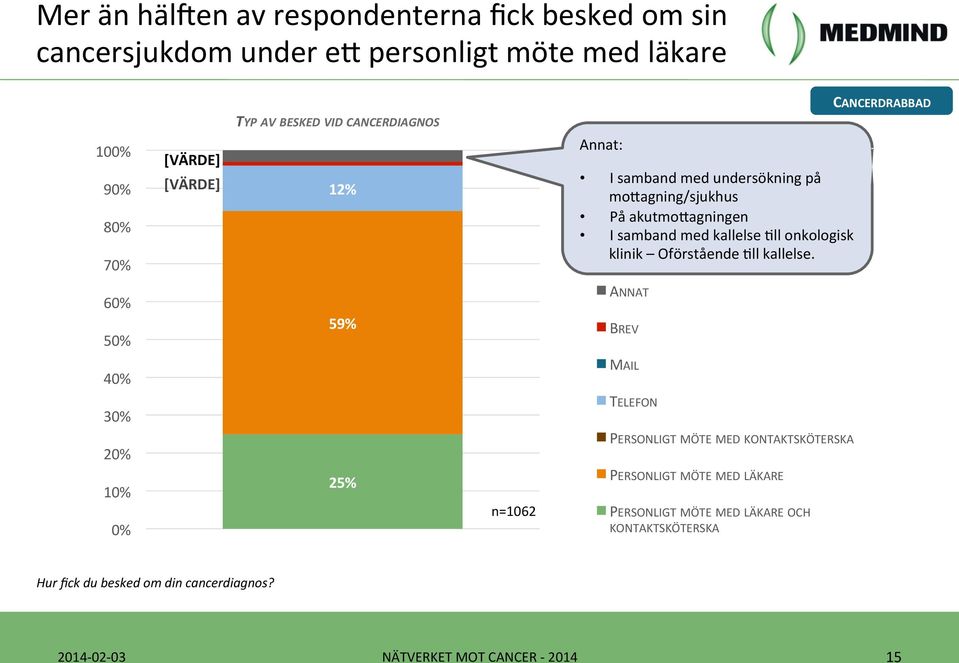 med kallelse Jll onkologisk klinik Oförstående Jll kallelse.