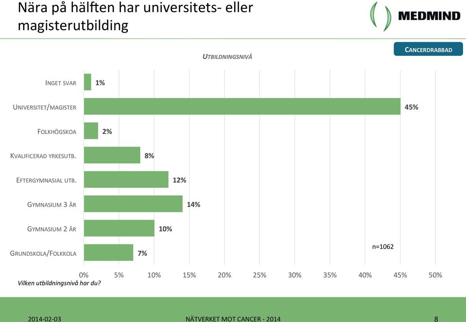 YRKESUTB. 8% EFTERGYMNASIAL UTB.