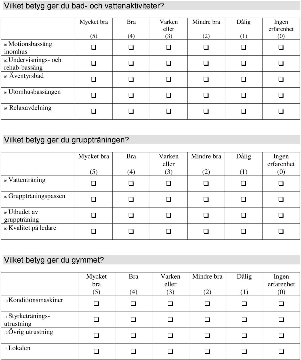 Relaxavdelning Mindre Vilket betyg ger du gruppträningen?