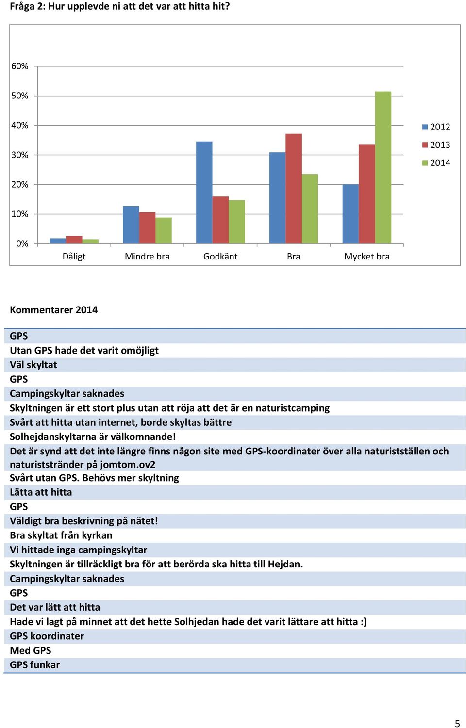 stort plus utan att röja att det är en naturistcamping Svårt att hitta utan internet, borde skyltas bättre Solhejdanskyltarna är välkomnande!