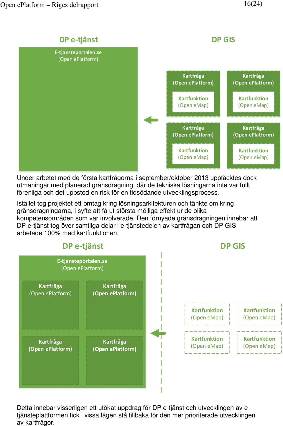 eplatform) Kartfunktion (Open emap) Under arbetet med de första kartfrågorna i september/oktober 2013 upptäcktes dock utmaningar med planerad gränsdragning, där de tekniska lösningarna inte var fullt