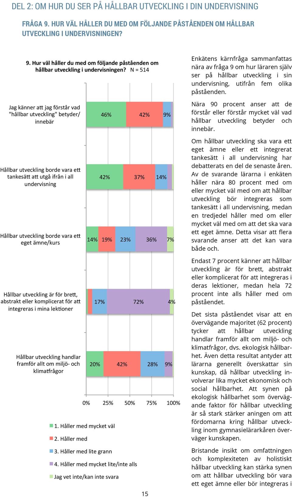 Jag känner at jag förstår vad "hållbar utveckling" betyder/ innebär 46% 42% 9% Nära 90 procent anser att de förstår eller förstår mycket väl vad hållbar utveckling betyder och innebär.