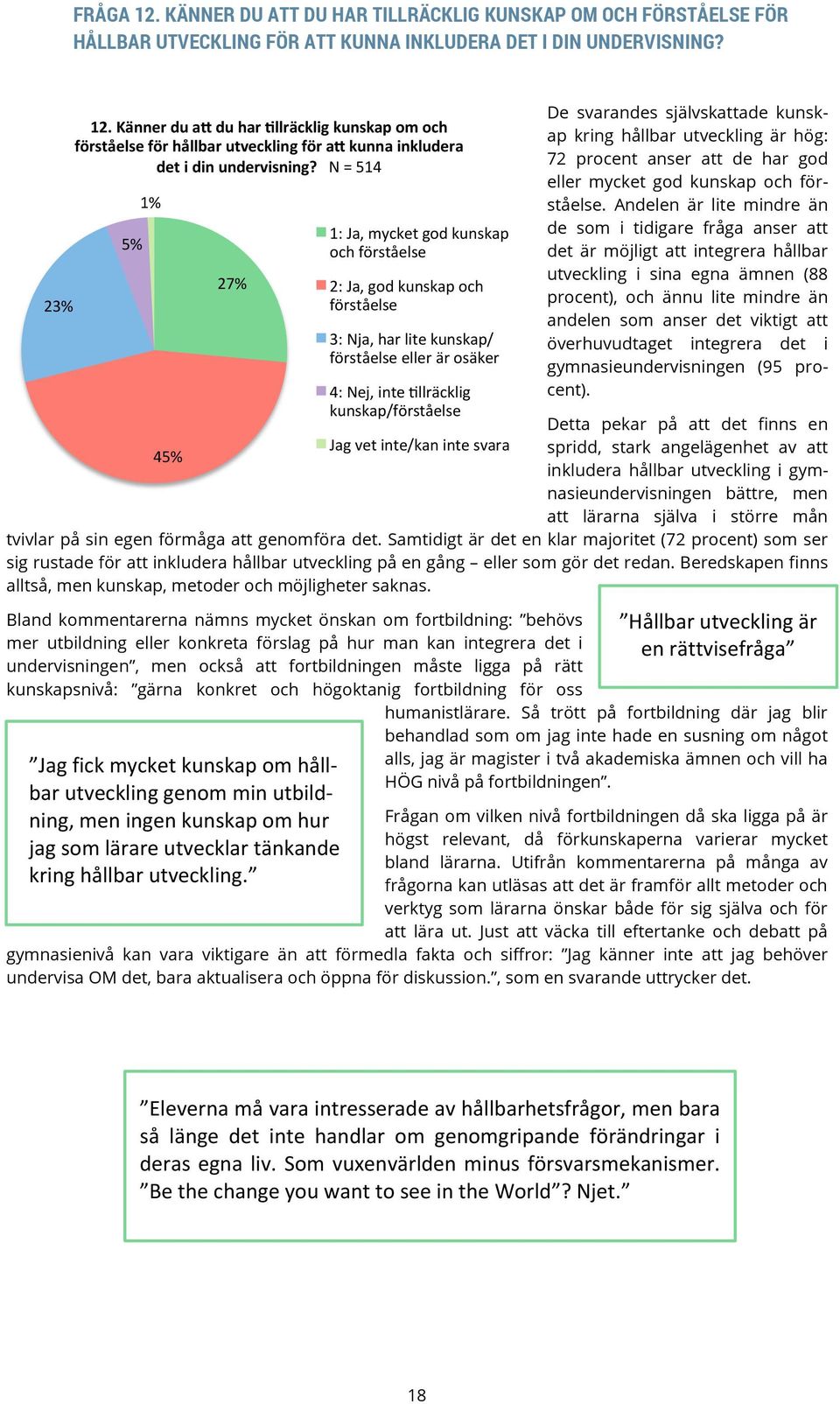 N = 514 5% 1% 45% 27% De svarandes självskattade kunskap kring hållbar utveckling är hög: 72 procent anser att de har god eller mycket god kunskap och förståelse.