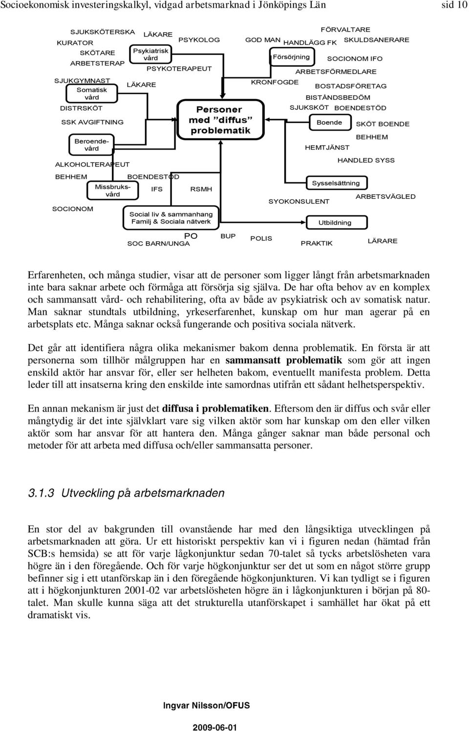 problematik RSMH BUP GOD MAN HANDLÄGG FK Försörjning KRONFOGDE POLIS BISTÅNDSBEDÖM SJUKSKÖT FÖRVALTARE SOCIONOM IFO ARBETSFÖRMEDLARE BOSTADSFÖRETAG Boende HEMTJÄNST SYOKONSULENT BOENDESTÖD