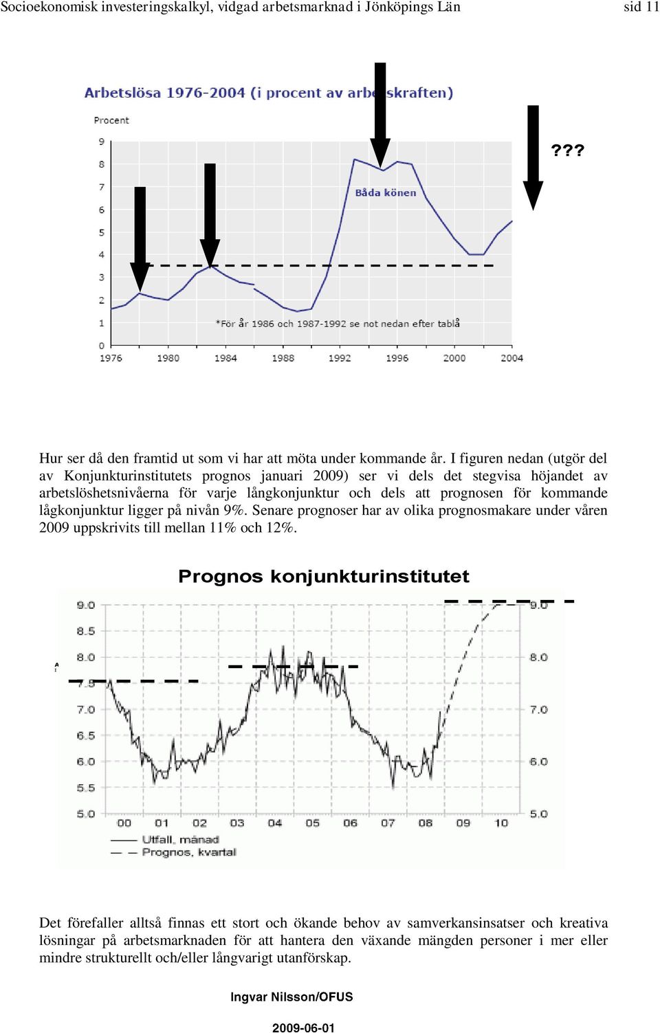 lågkonjunktur ligger på nivån 9%. Senare prognoser har av olika prognosmakare under våren 2009 uppskrivits till mellan 11% och 12%.