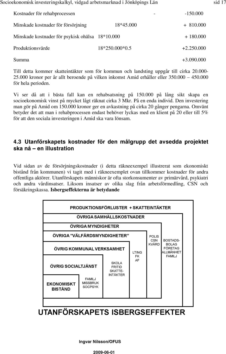 000 Till detta kommer skatteintäkter som för kommun och landsting uppgår till cirka 20.000-25.000 kronor per år allt beroende på vilken inkomst Amid erhåller eller 350.000 450.000 för hela perioden.