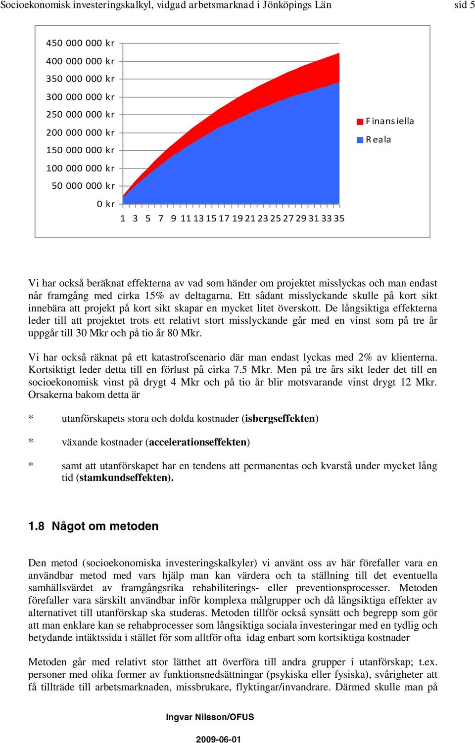 cirka 15% av deltagarna. Ett sådant misslyckande skulle på kort sikt innebära att projekt på kort sikt skapar en mycket litet överskott.