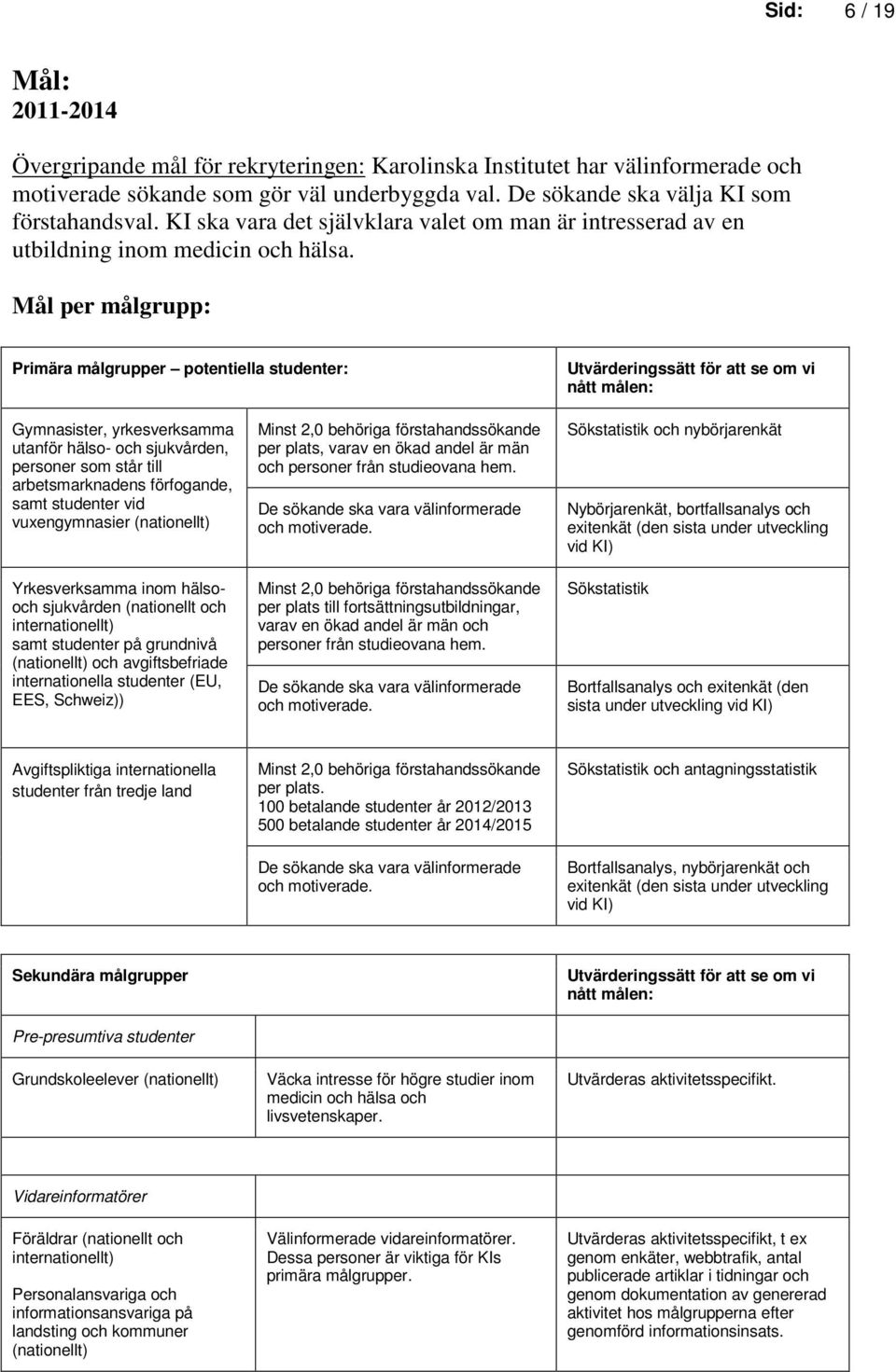 Mål per målgrupp: Primära målgrupper potentiella studenter: Utvärderingssätt för att se om vi nått målen: Gymnasister, yrkesverksamma utanför hälso- och sjukvården, personer som står till